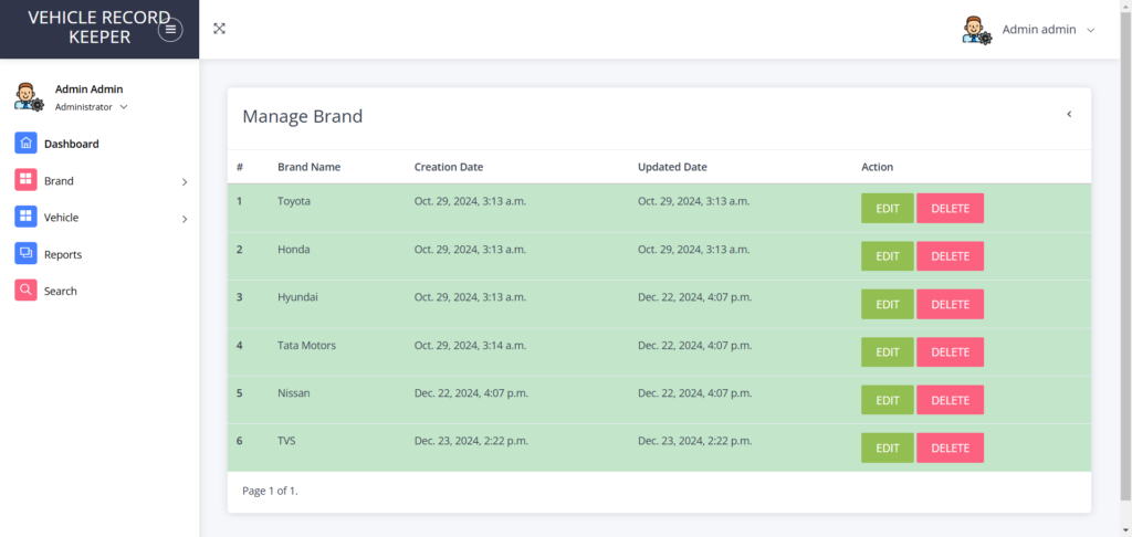 VRK Django Maanage companies