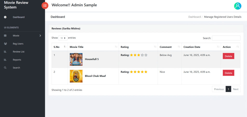MRS Django users Reviews